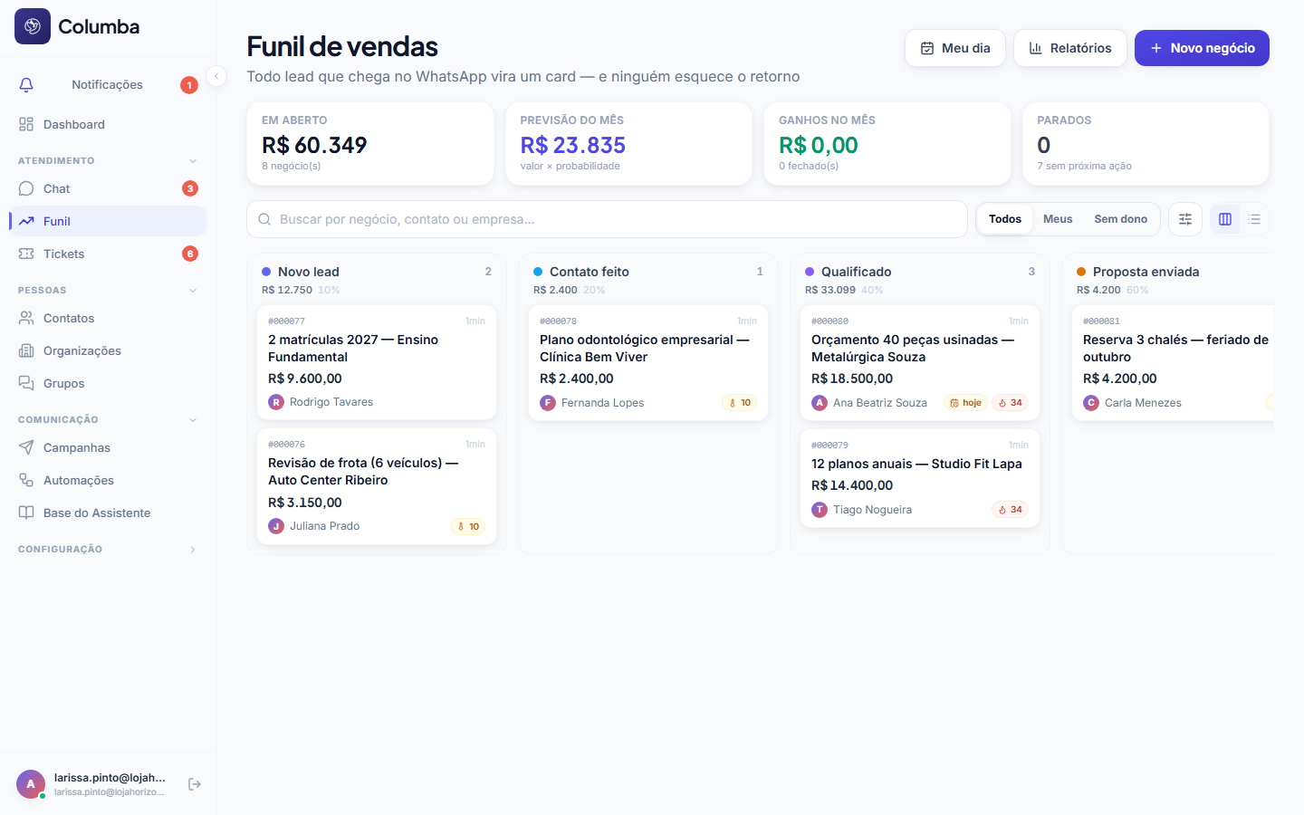 Quadro do Funil de vendas com os negócios por etapa