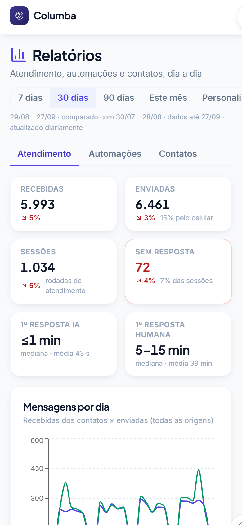 Aba Atendimento dos Relatórios aberta na tela do celular